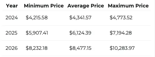 price prediction